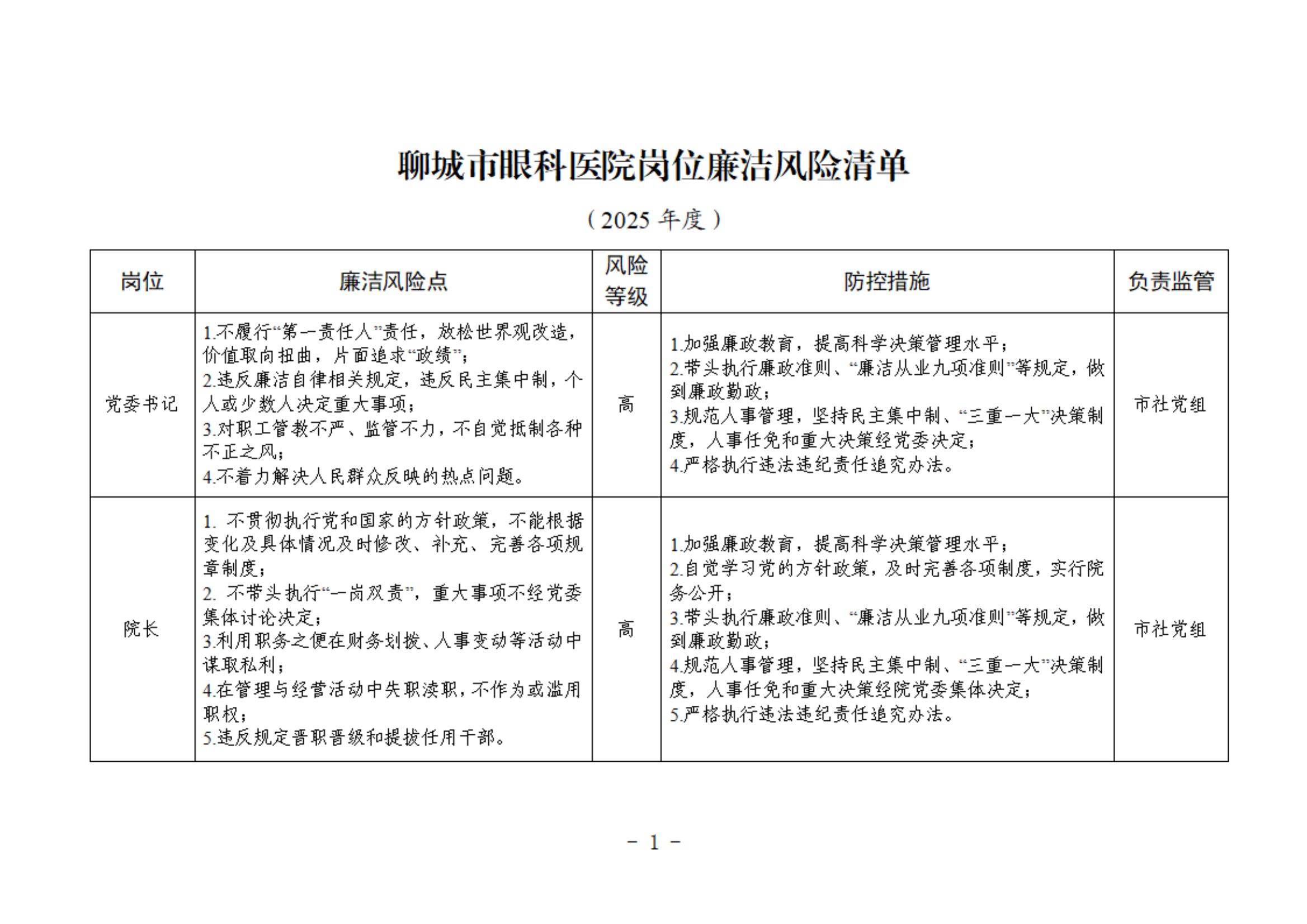 聊城市眼科医院岗位廉洁风险清单_00.jpg