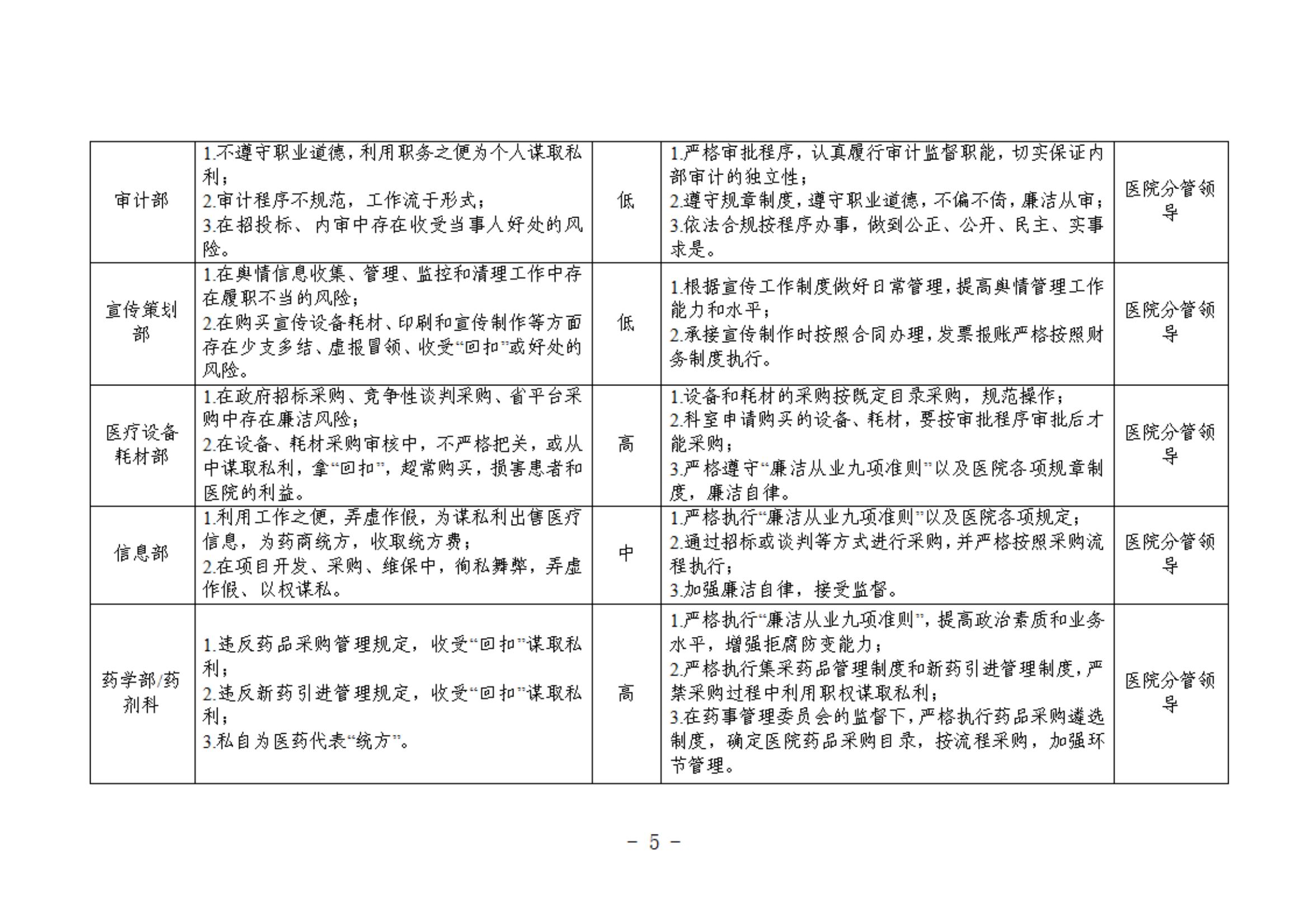 聊城市眼科医院岗位廉洁风险清单_04.jpg