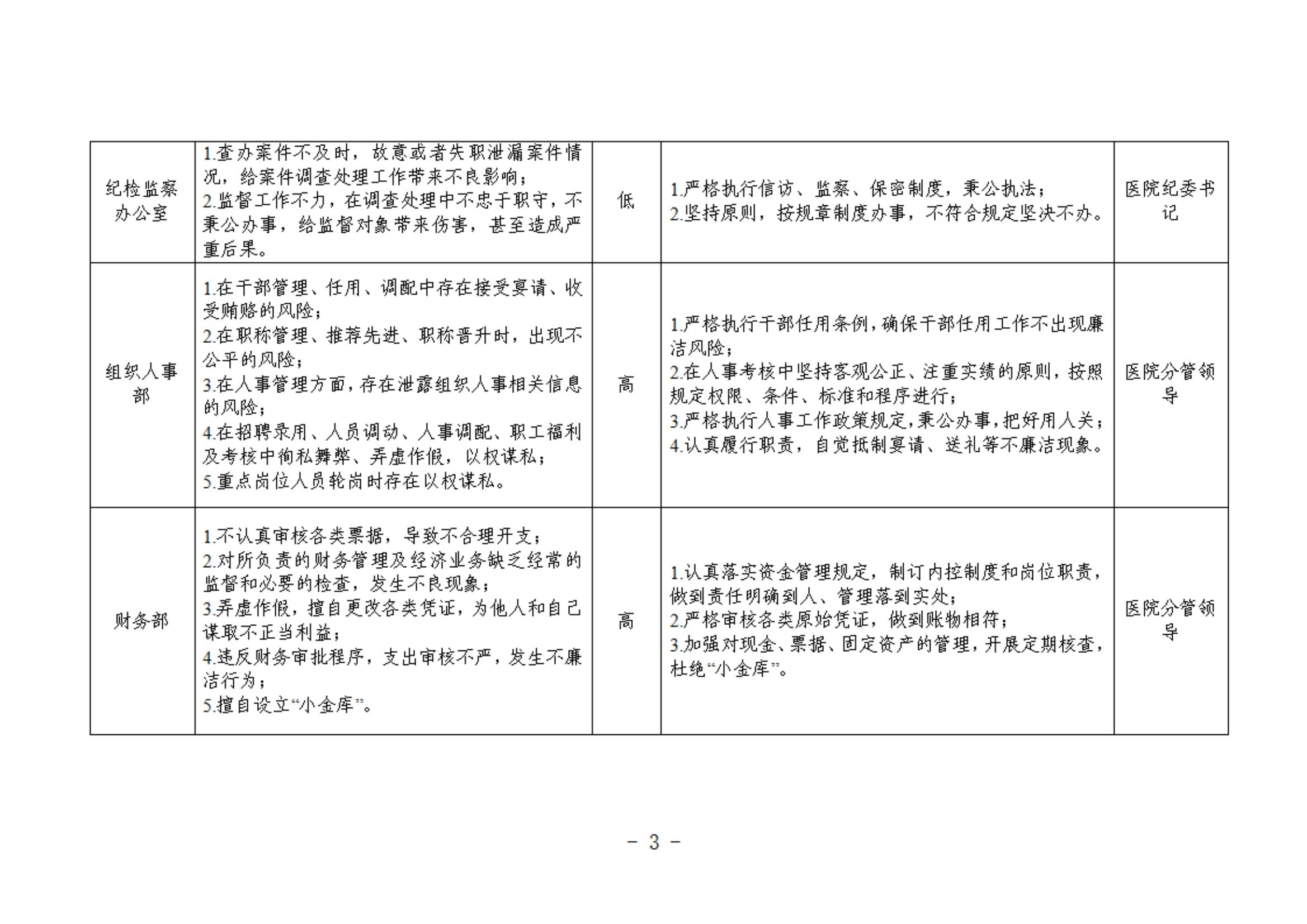 聊城市眼科医院岗位廉洁风险清单_02.jpg