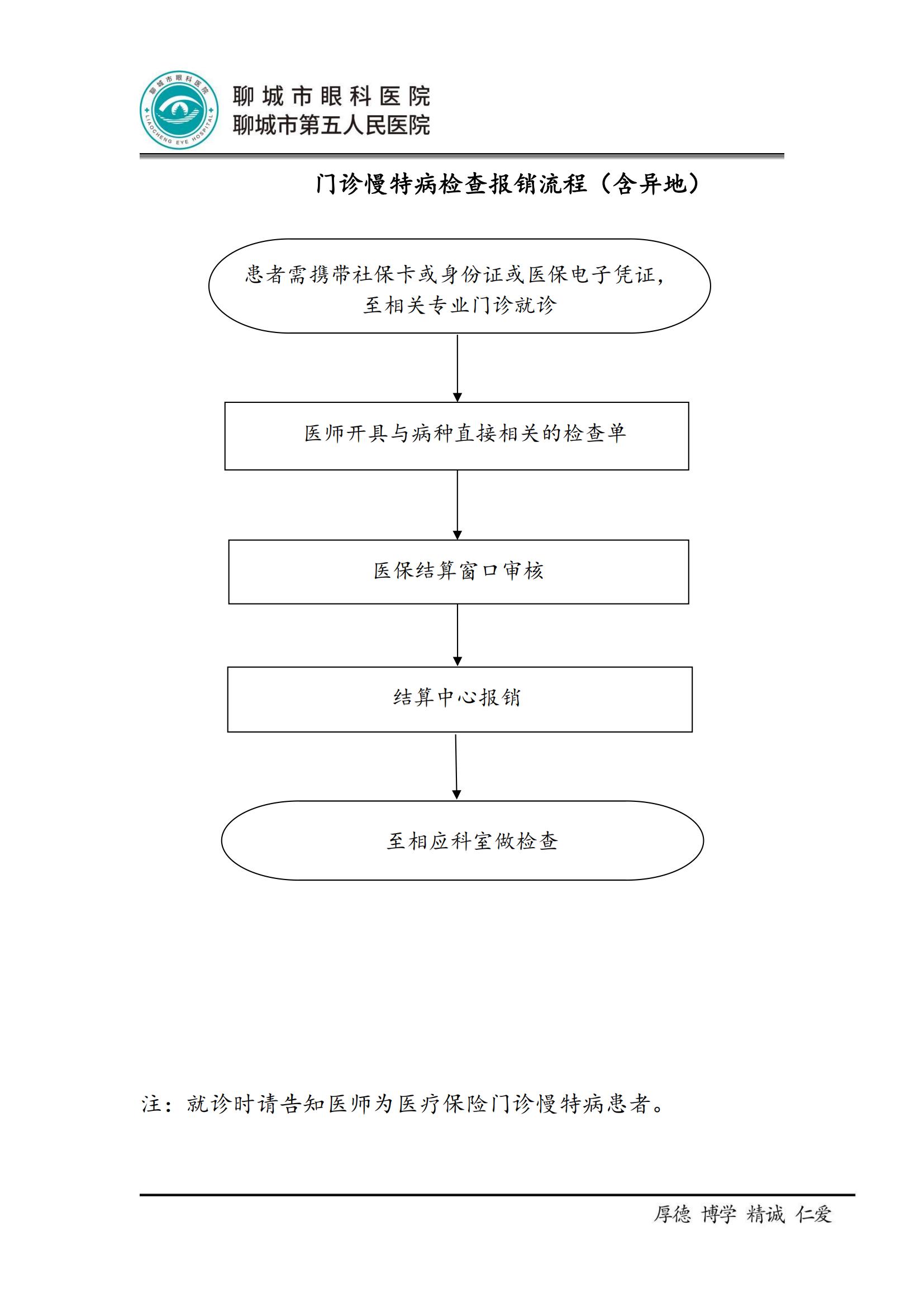门诊慢特病就诊流程_01.jpg