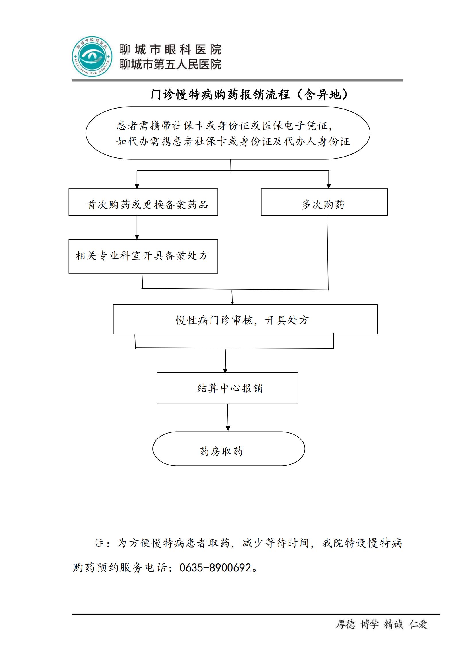 门诊慢特病就诊流程_00.jpg