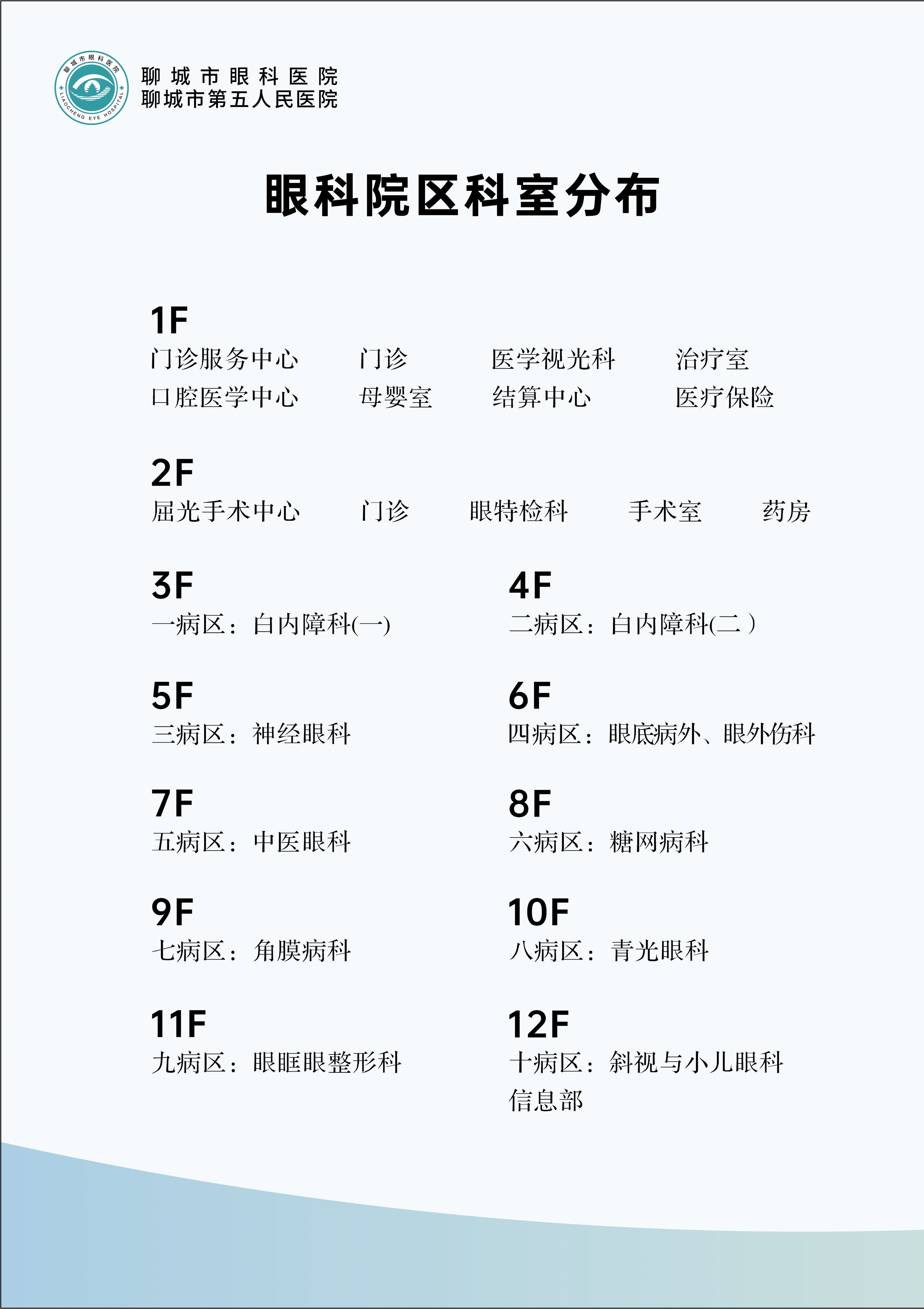眼科院区科室分布.jpg